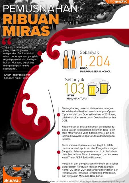 Dari Miras Ilegal, Nyawa Ikut Melayang di Sangatta