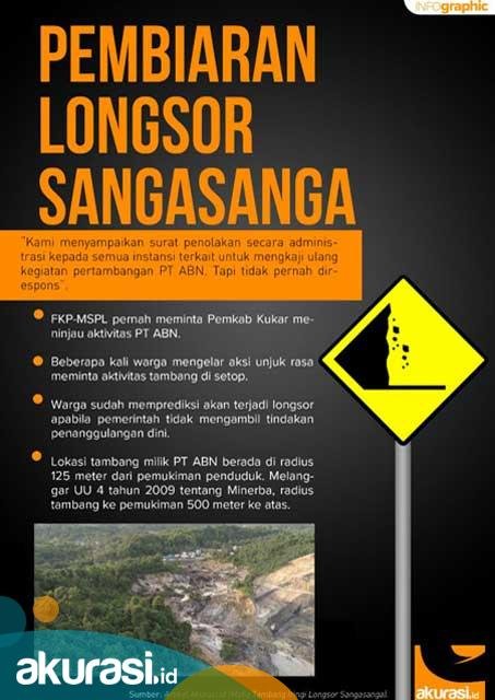 Demi Tambang, Sangasanga Dibiarkan Amblas