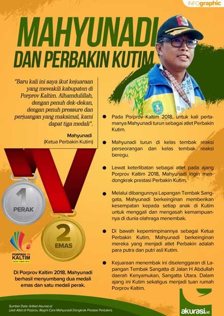 Jadi Atlet di Porprov, Begini Cara Mahyunadi Dongkrak Prestasi Perbakin