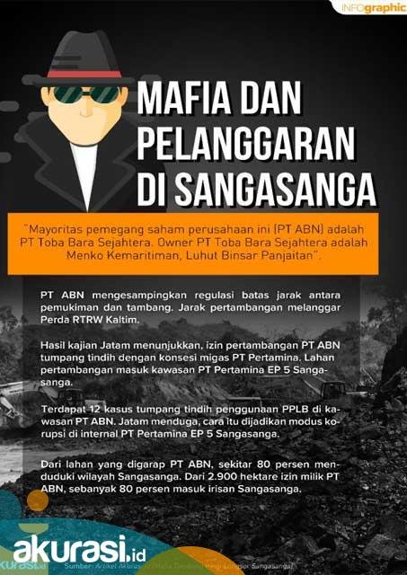 Mafia Tambang Iringi Longsor Sangasanga