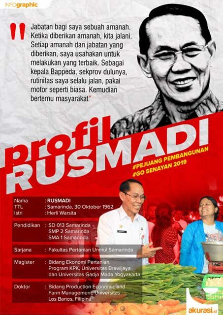 Rusmadi, Menyisir Pembangunan dari Akademisi ke Politik