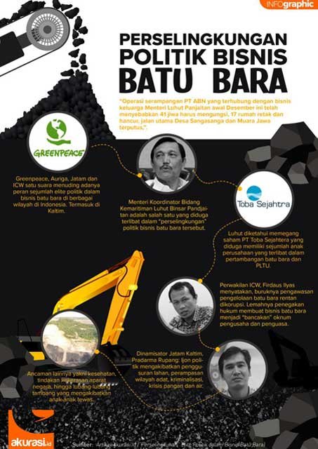 “Perselingkuhan” Elite Politik dalam Bisnis Batu Bara