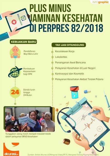 Mengurai Utang BPJS, Mengawal Gotong Royong Kesehatan