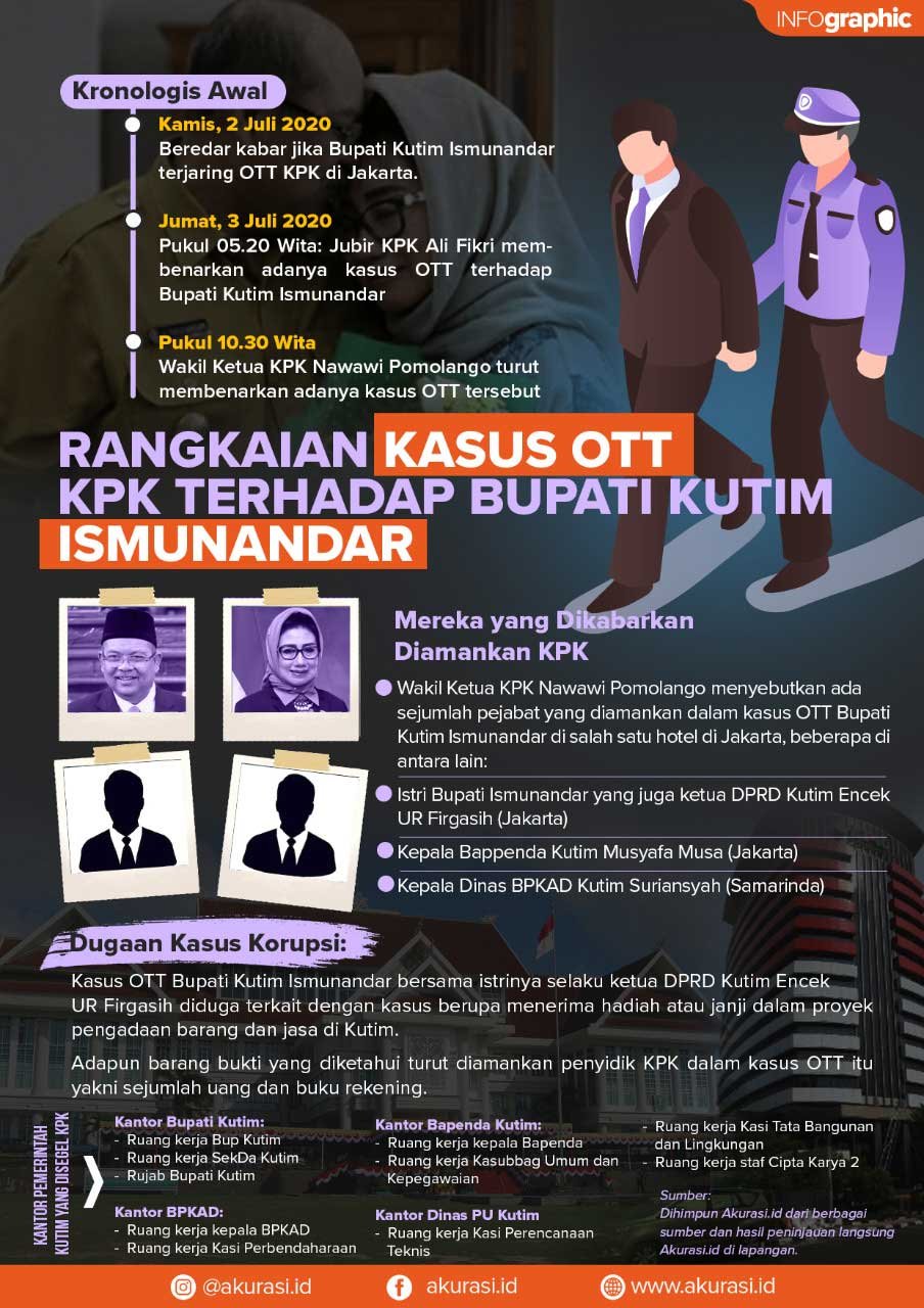 Ott KPK Kutim