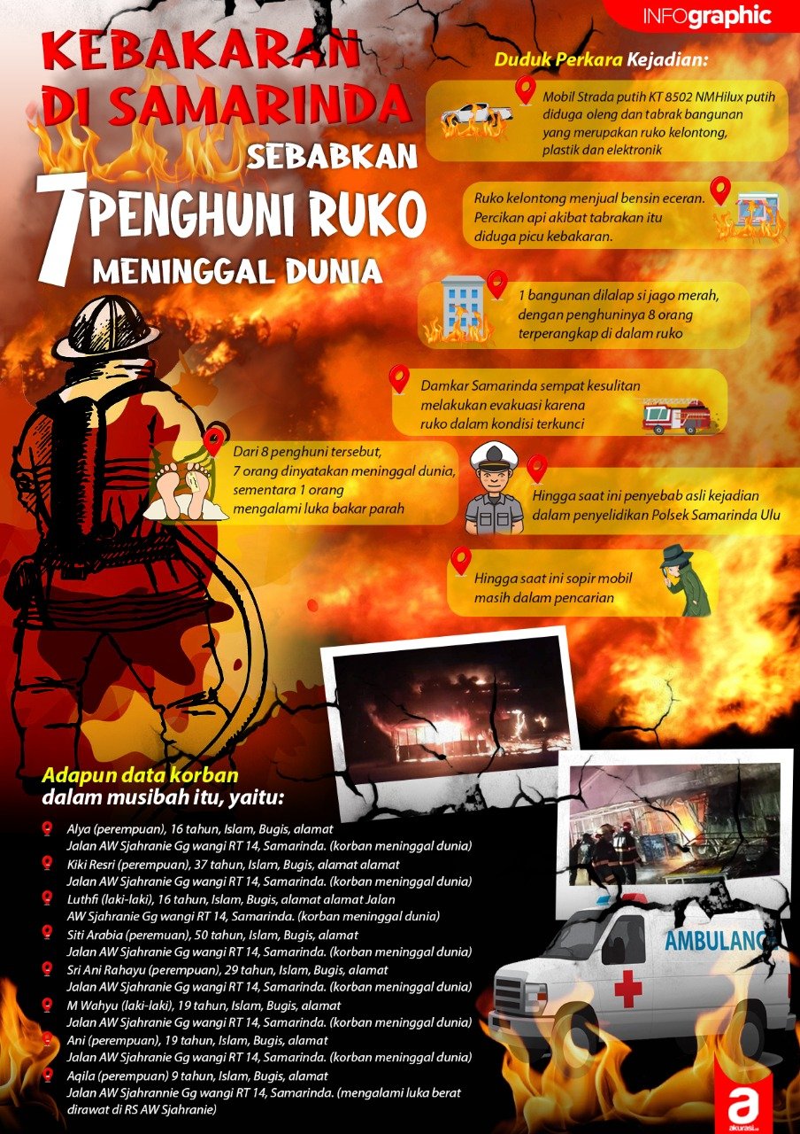 Kronologis Kasus Kebakaran di Samarinda yang Tewaskan 7 Orang