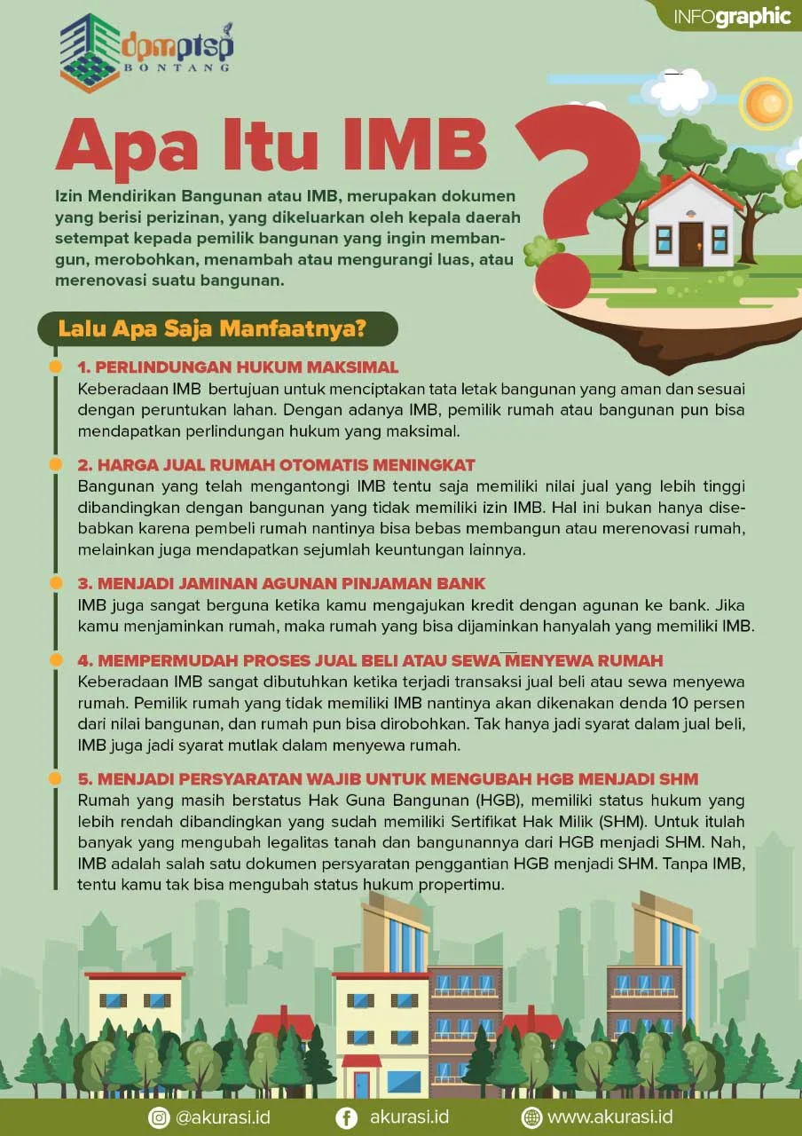 DPMPTSP Bersama TKPRD Lakukan Monitoring IMB di Sejumlah Wilayah di Bontang