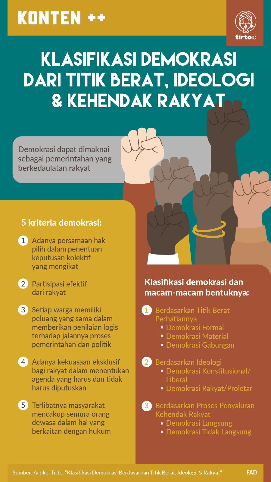 Klasifikasi Demokrasi Berdasarkan Ideologi, Titik Berat & Rakyat